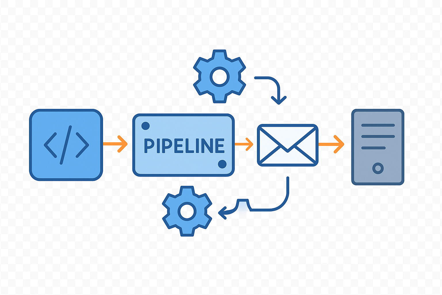  Integrating Temporary Email into Your DevOps Pipeline