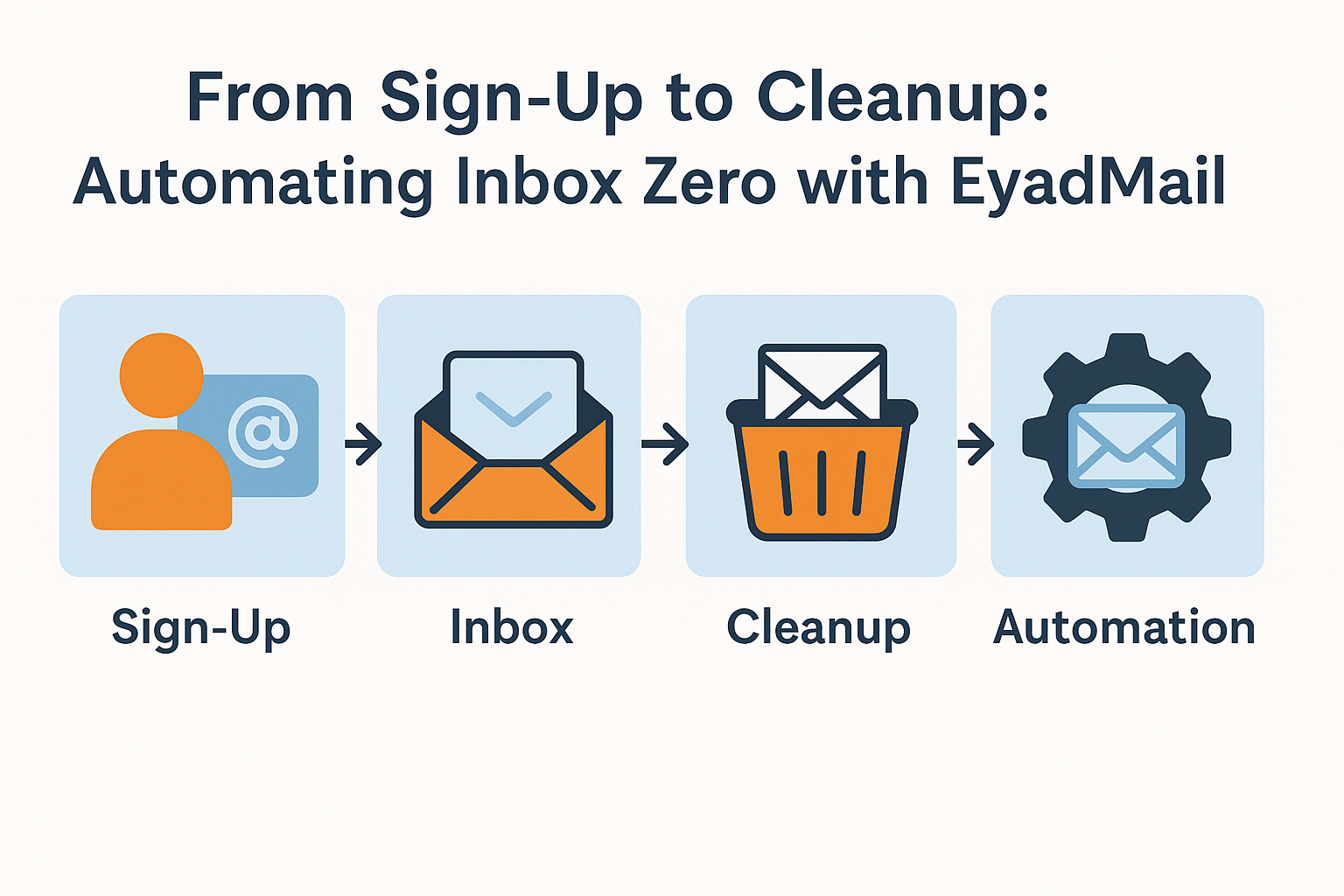 From Sign-Up to Cleanup: Automating Inbox Zero with EyadTMail